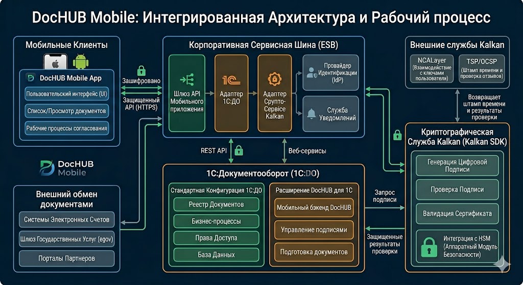 Архитектура